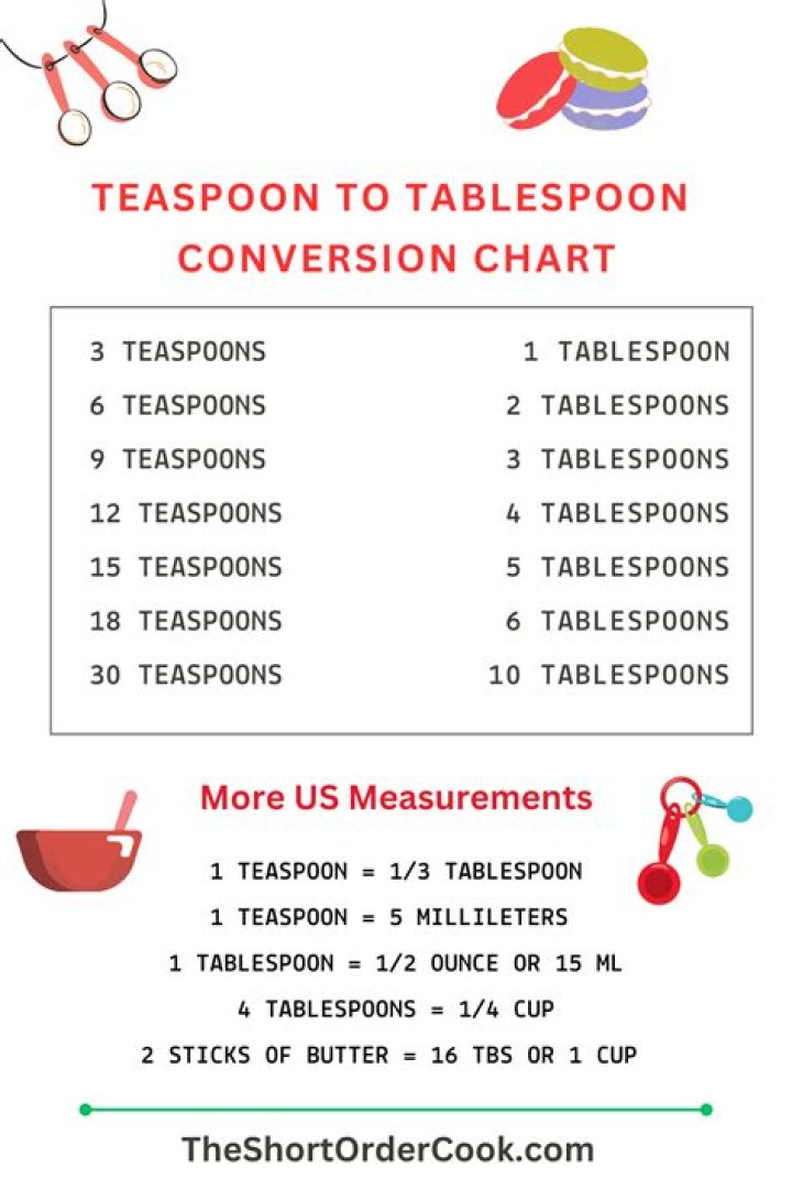 16 grams to tablespoons