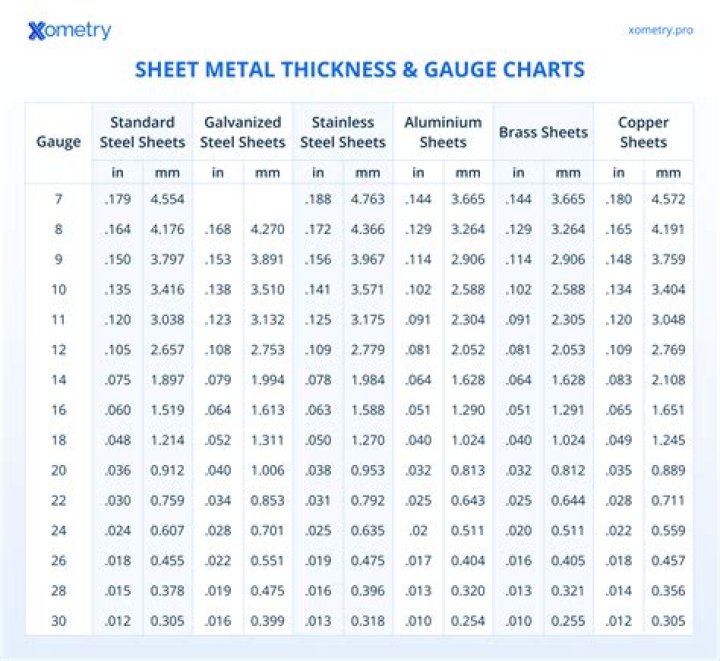 22 gauge steel thickness