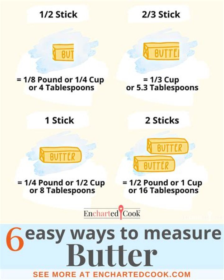 3 4 cup butter to sticks