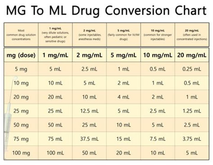 300mcg to mg