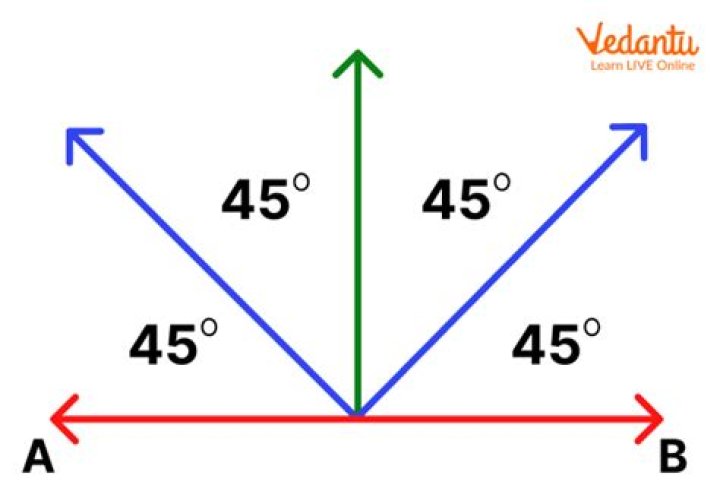 45 degree angle picture