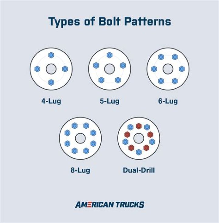 5×4.5 bolt pattern in mm