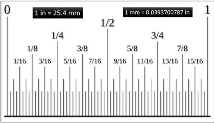 5/8 inches to mm