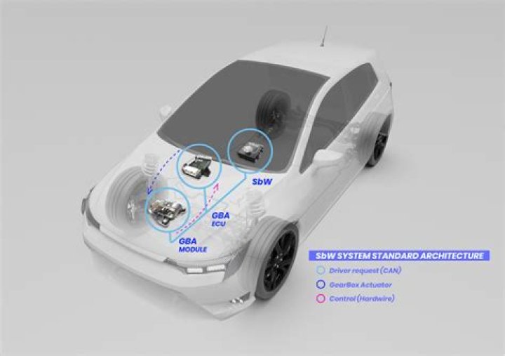actuator in car