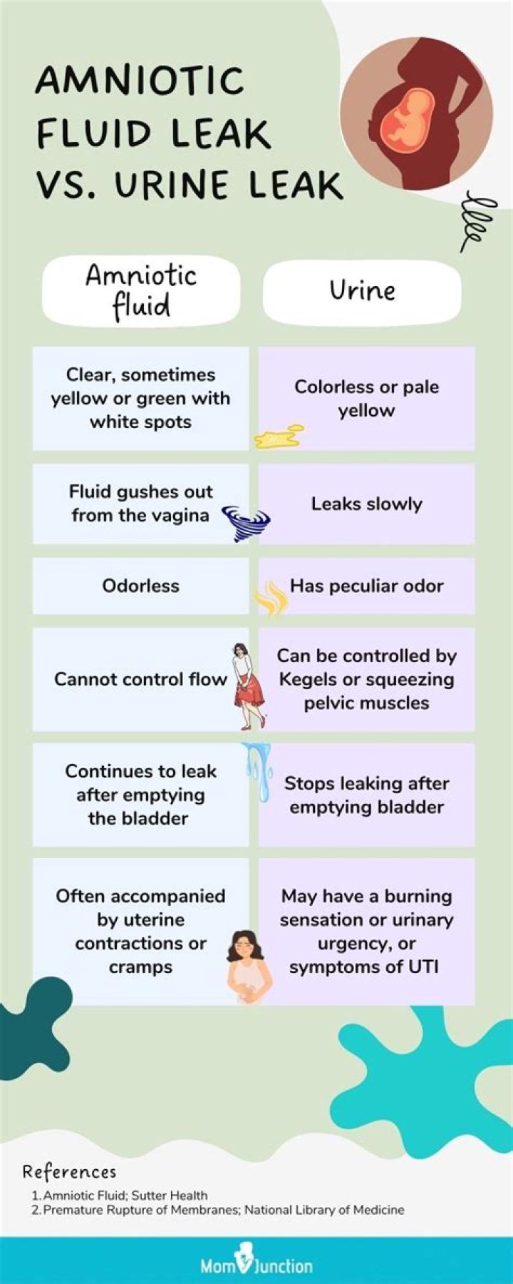 amniotic fluid discharge