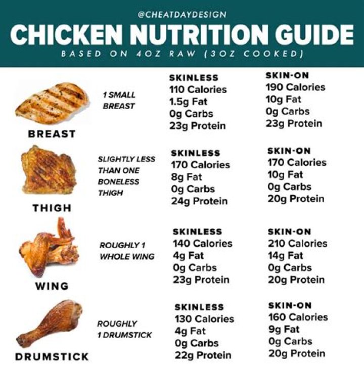 baked chicken thigh calories