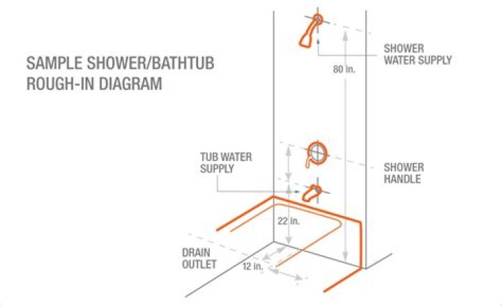 bathroom plumbing rough in dimensions