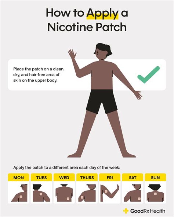 best place to put nicotine patch