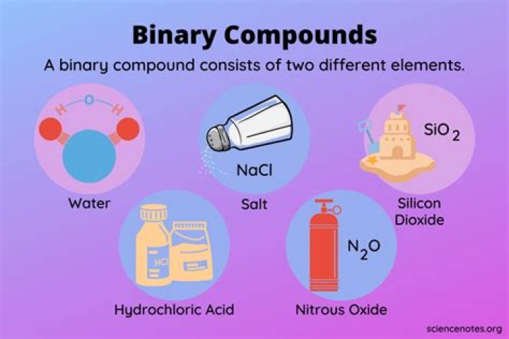 binary compound examples