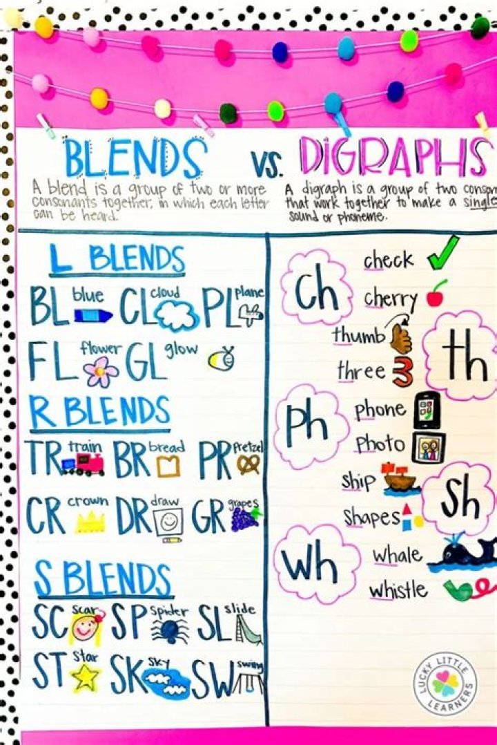 blends vs digraphs