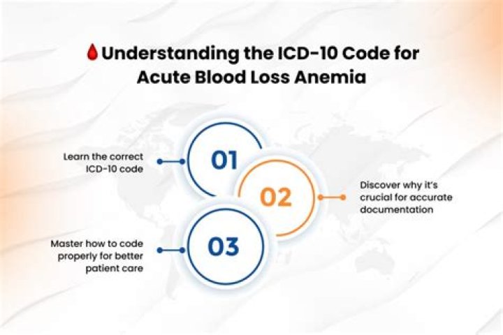 blood loss anemia icd 10