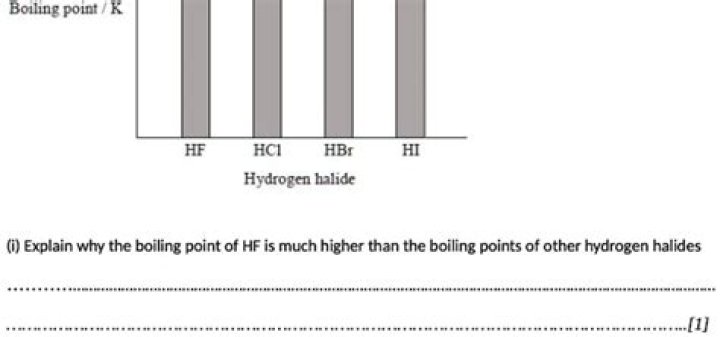 boiling point of hf
