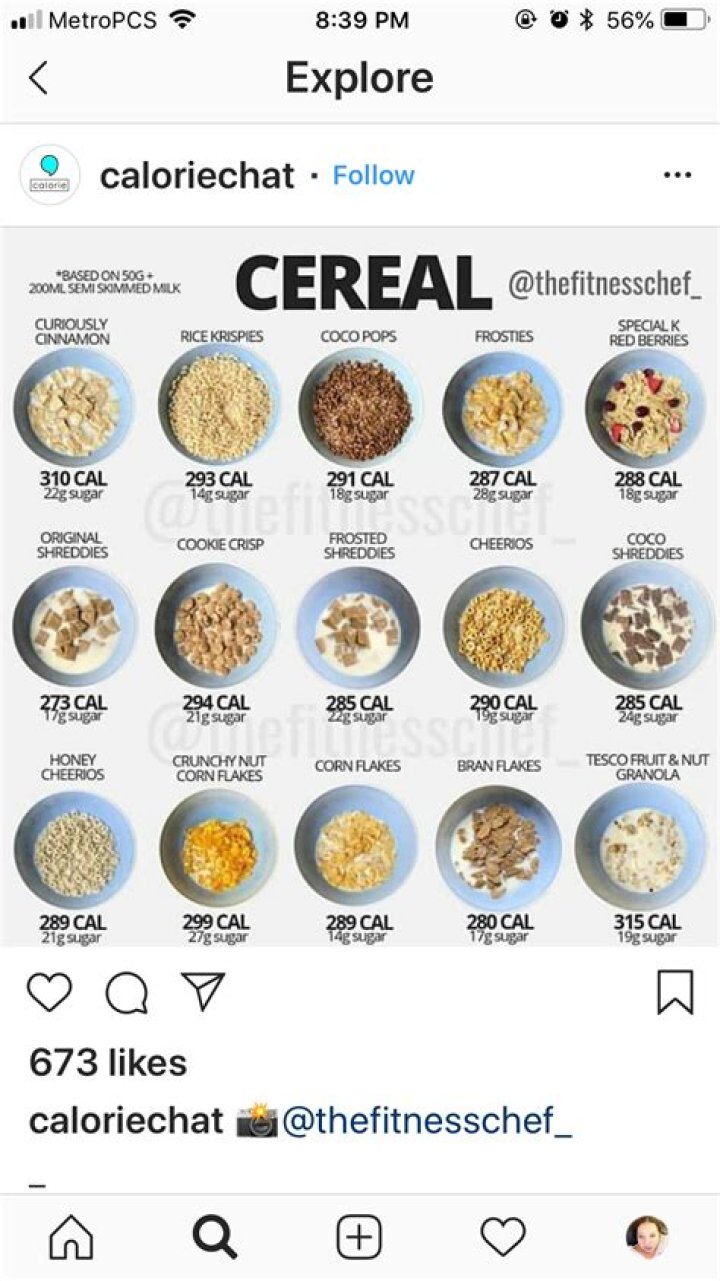 bowl of cereal calories