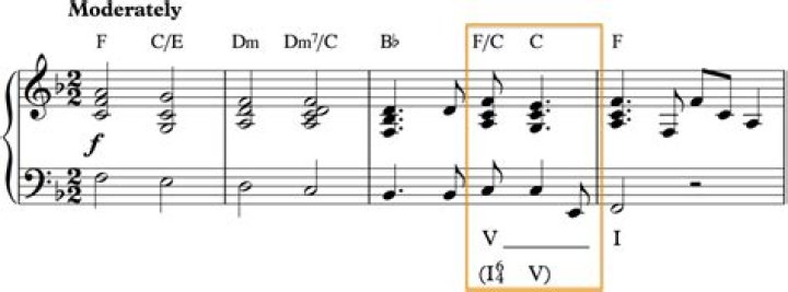 cadential 64