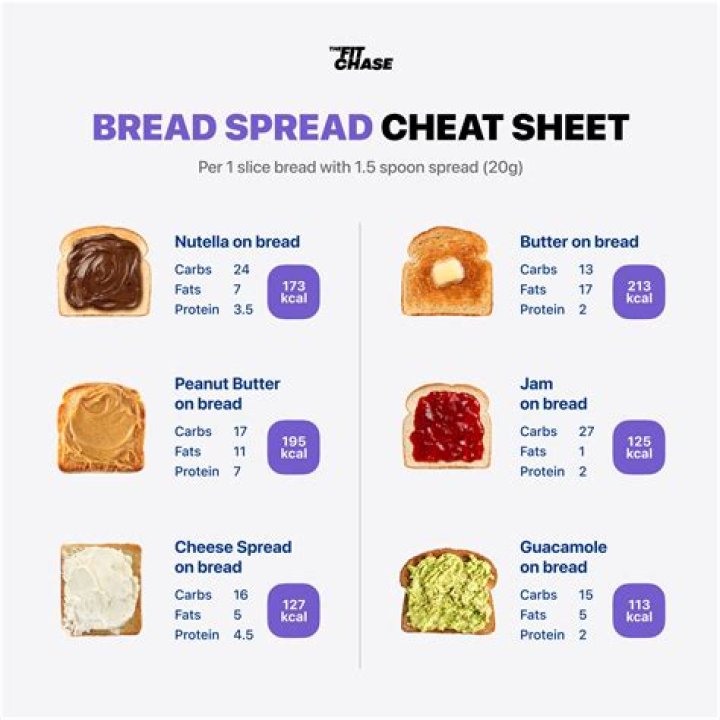 calories in slice of bread