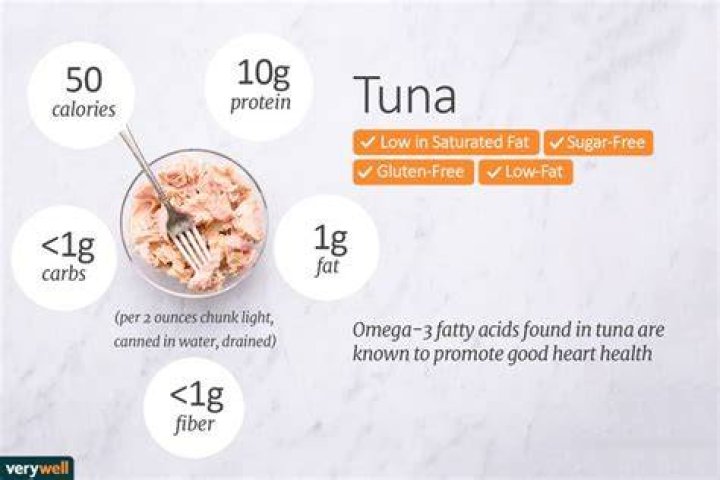 calories in tuna