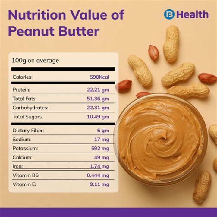 calories peanut butter