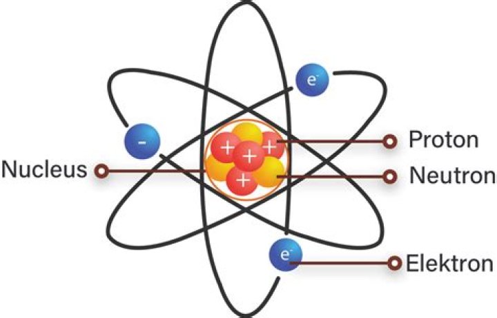 chadwick atomic model