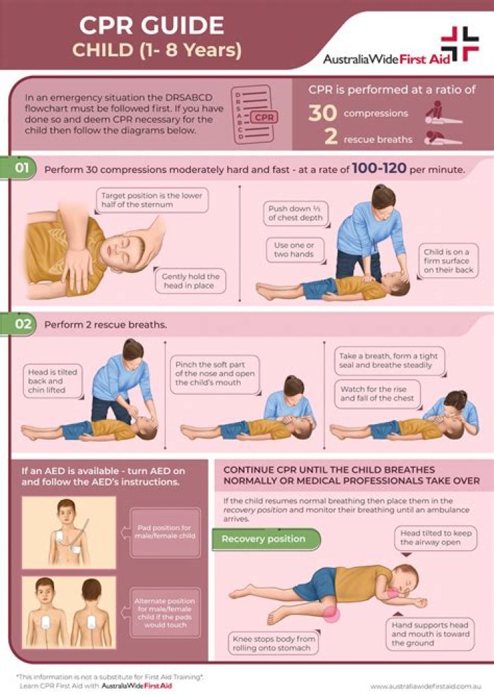 child rescue breathing rate