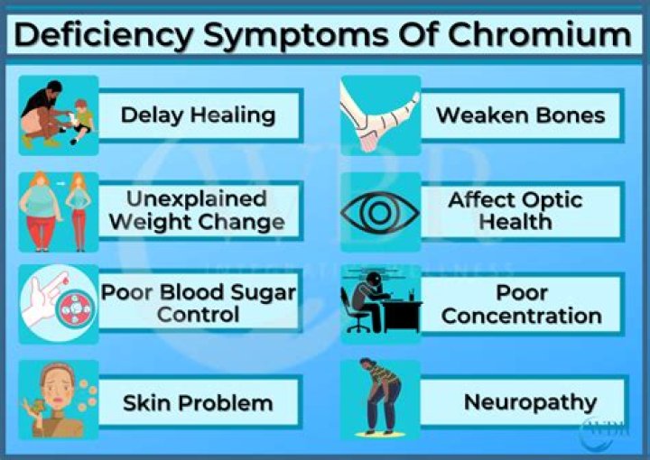 chromium deficiency symptoms