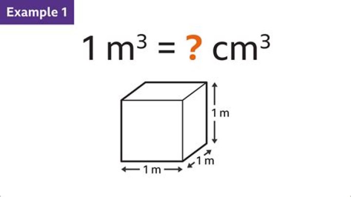 cm cubed