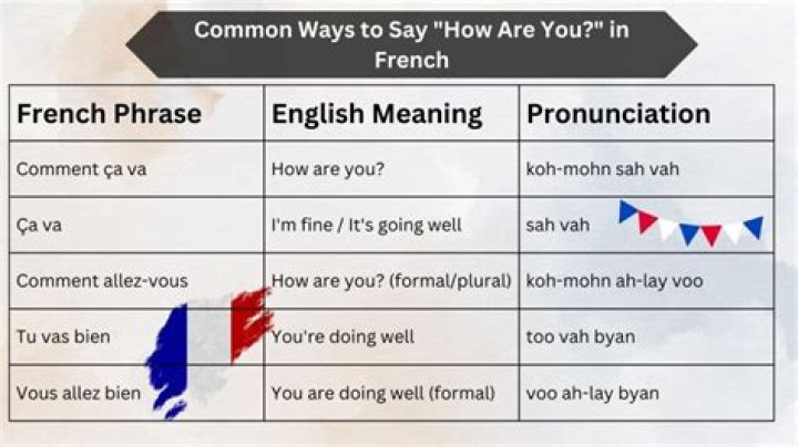 comment allez vous in english