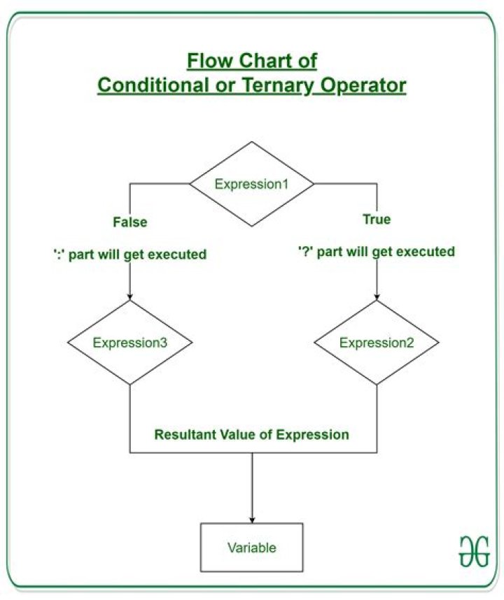 conditional operator c++