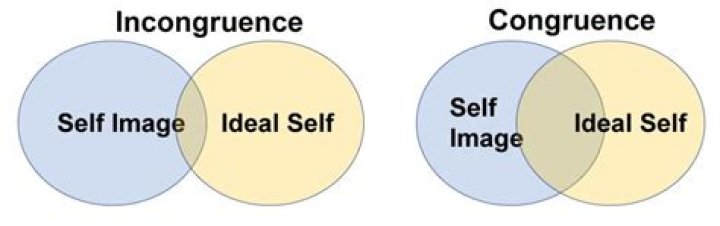 conditions of worth
