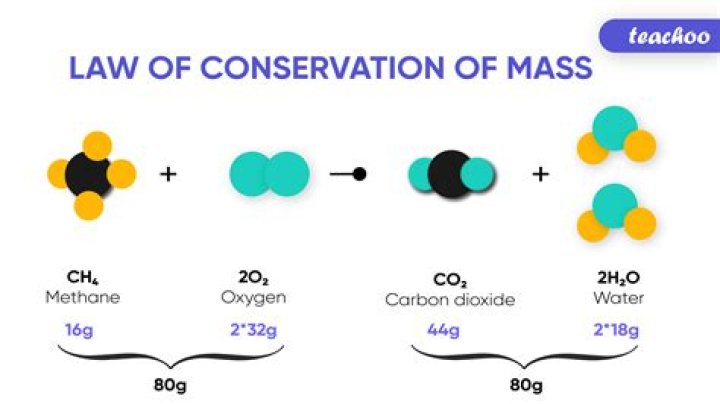 conservation of mass equation