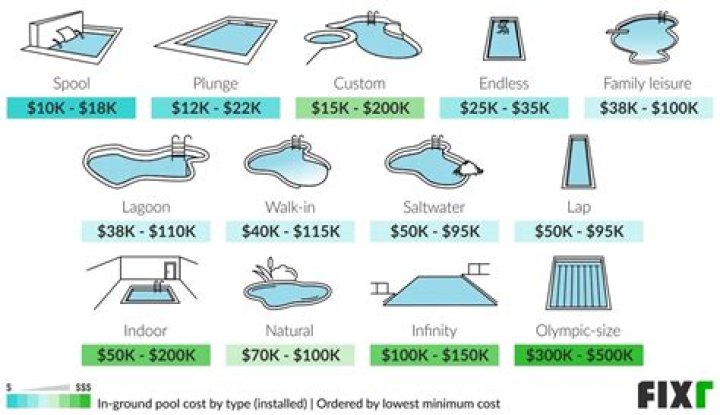 cost to install pool