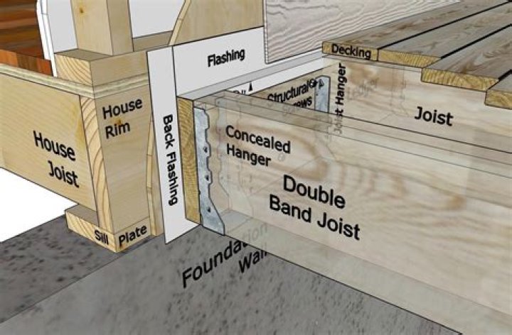 deck ledger flashing