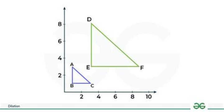 define dilation