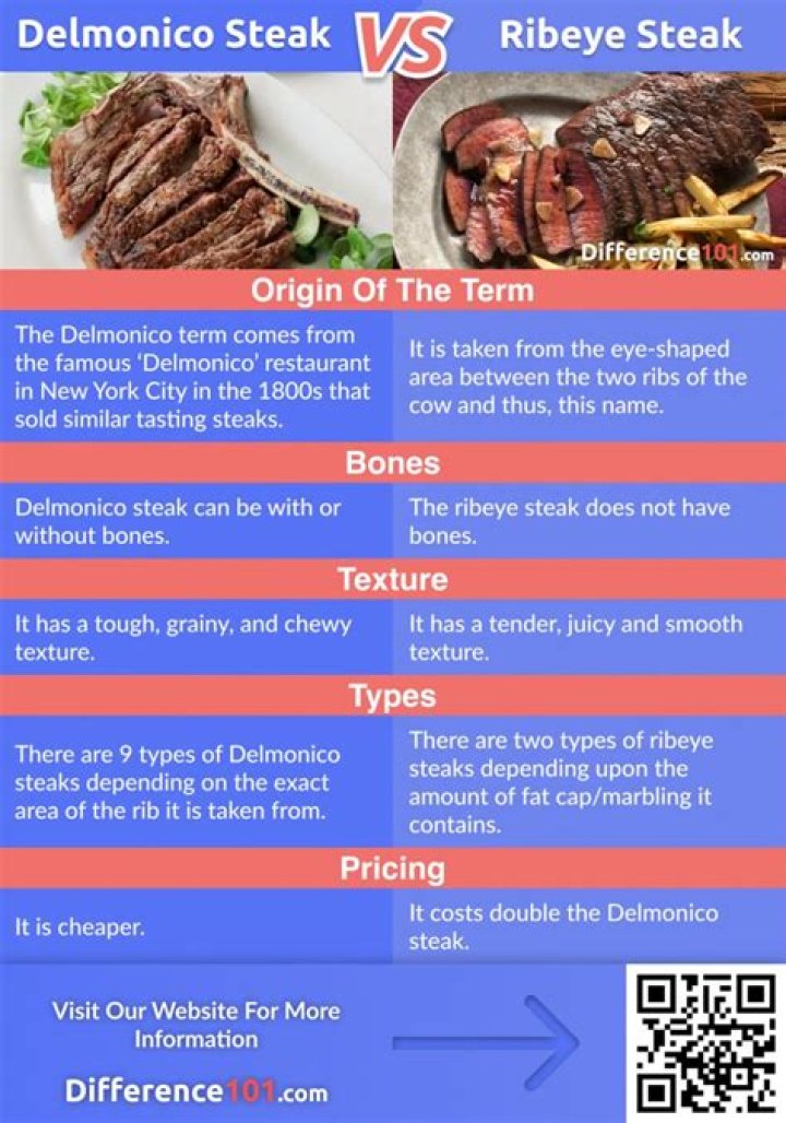delmonico steak vs ribeye