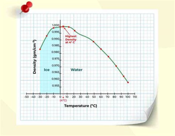 density of h2o