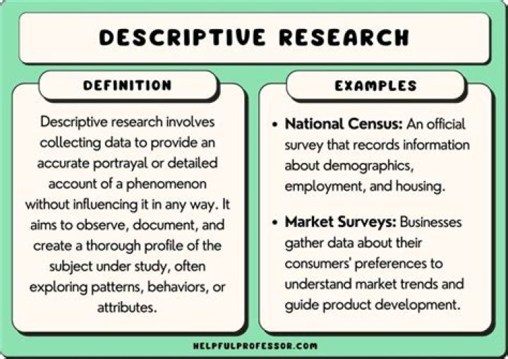 descriptive research psychology