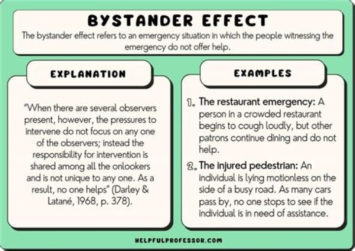 diffusion of responsibility psychology