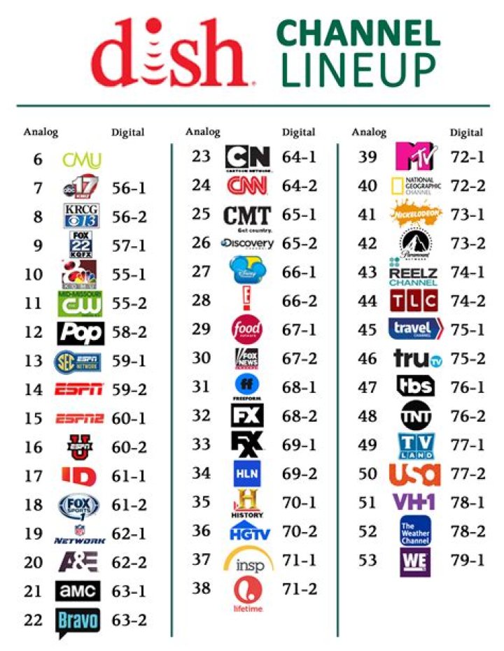 dish network channel list