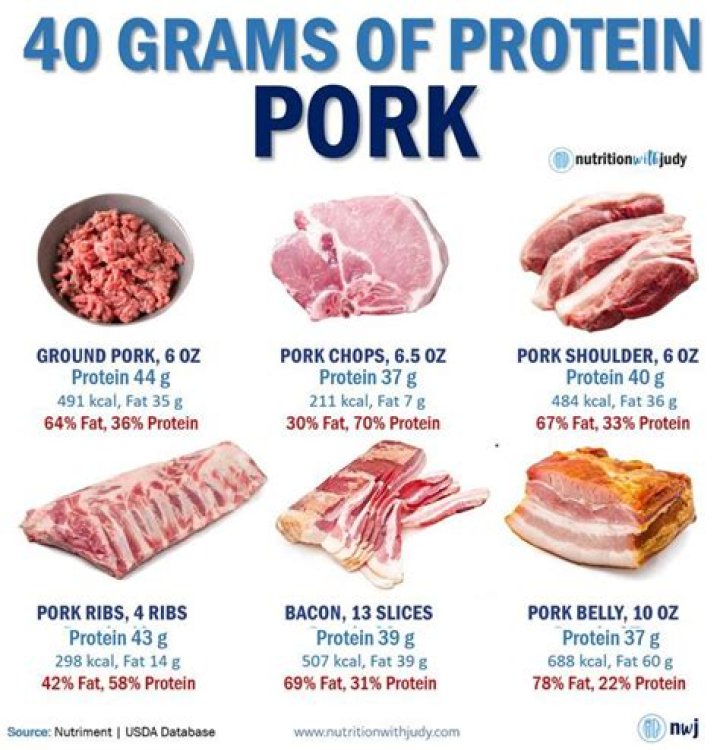 does meat have fiber