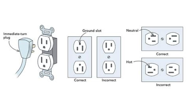 double receptacle how to wire a double outlet