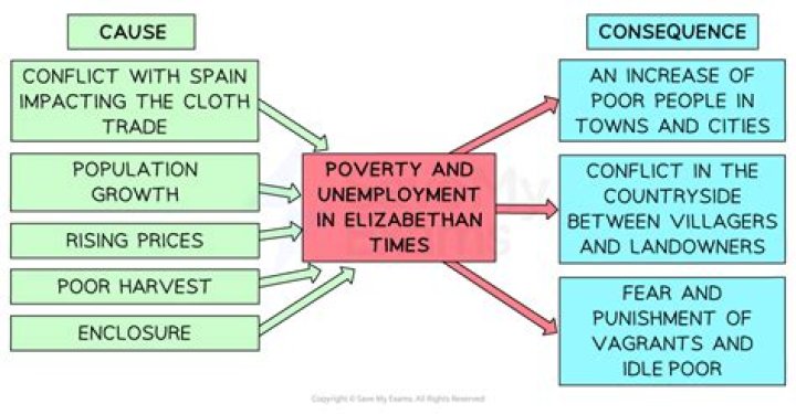 elizabethan poor laws