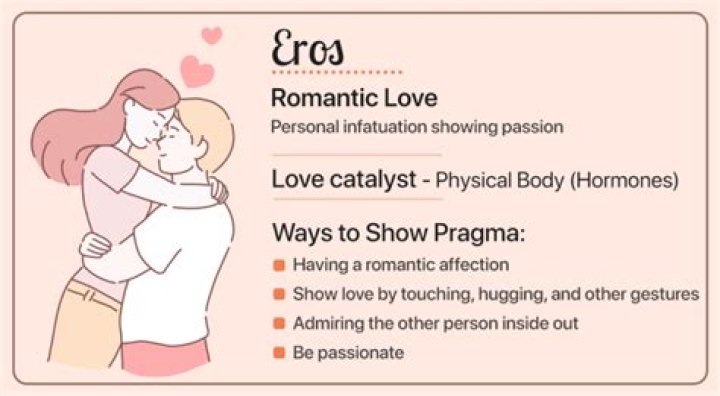 eros love definition