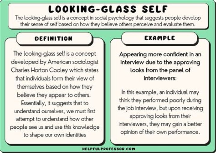 example of looking glass self