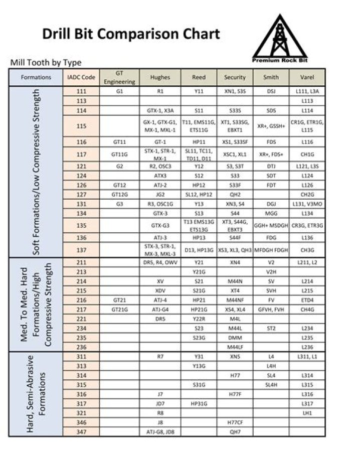 f drill bit size