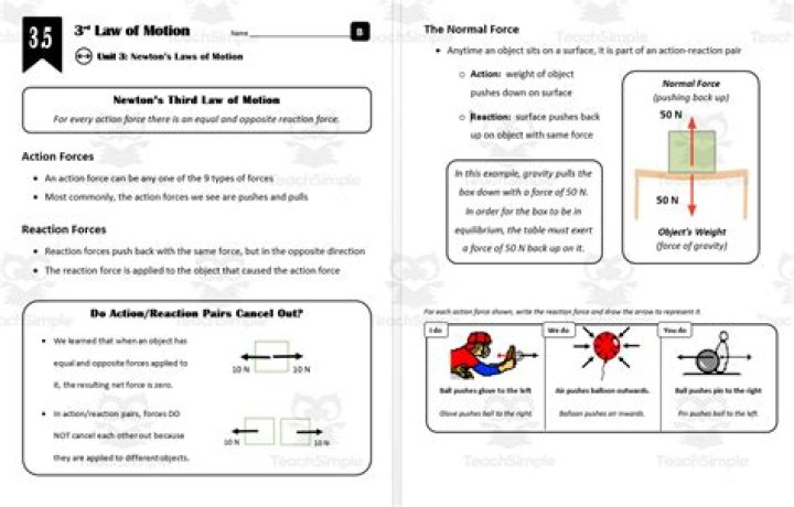 force pairs