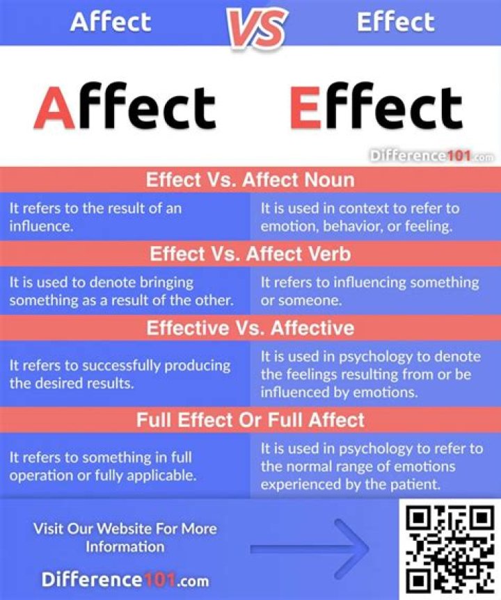 full affect or effect
