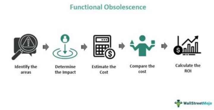 functional obsolescence real estate