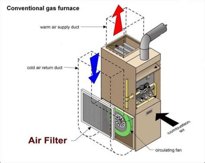 furnace air flow direction