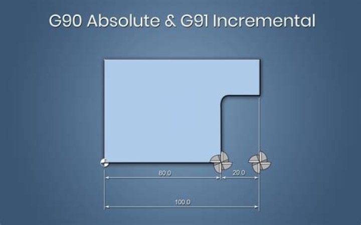 g90 g code