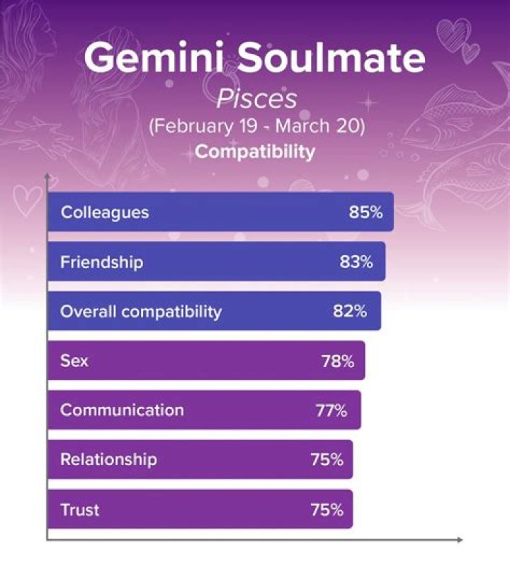 gemini and pisces soulmates