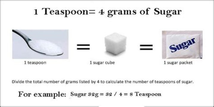 grams to teaspoons sugar